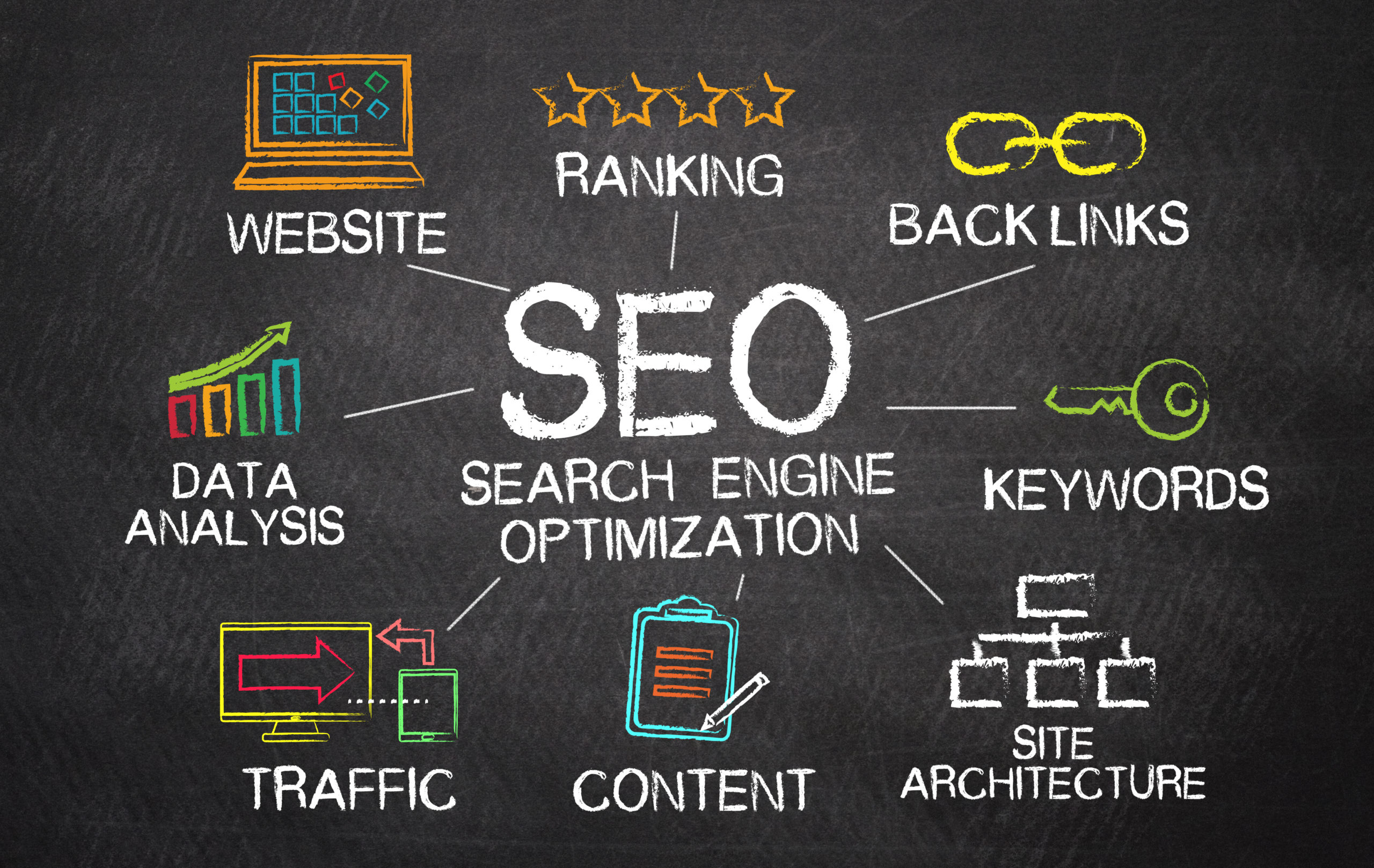 market research and search engine optimization