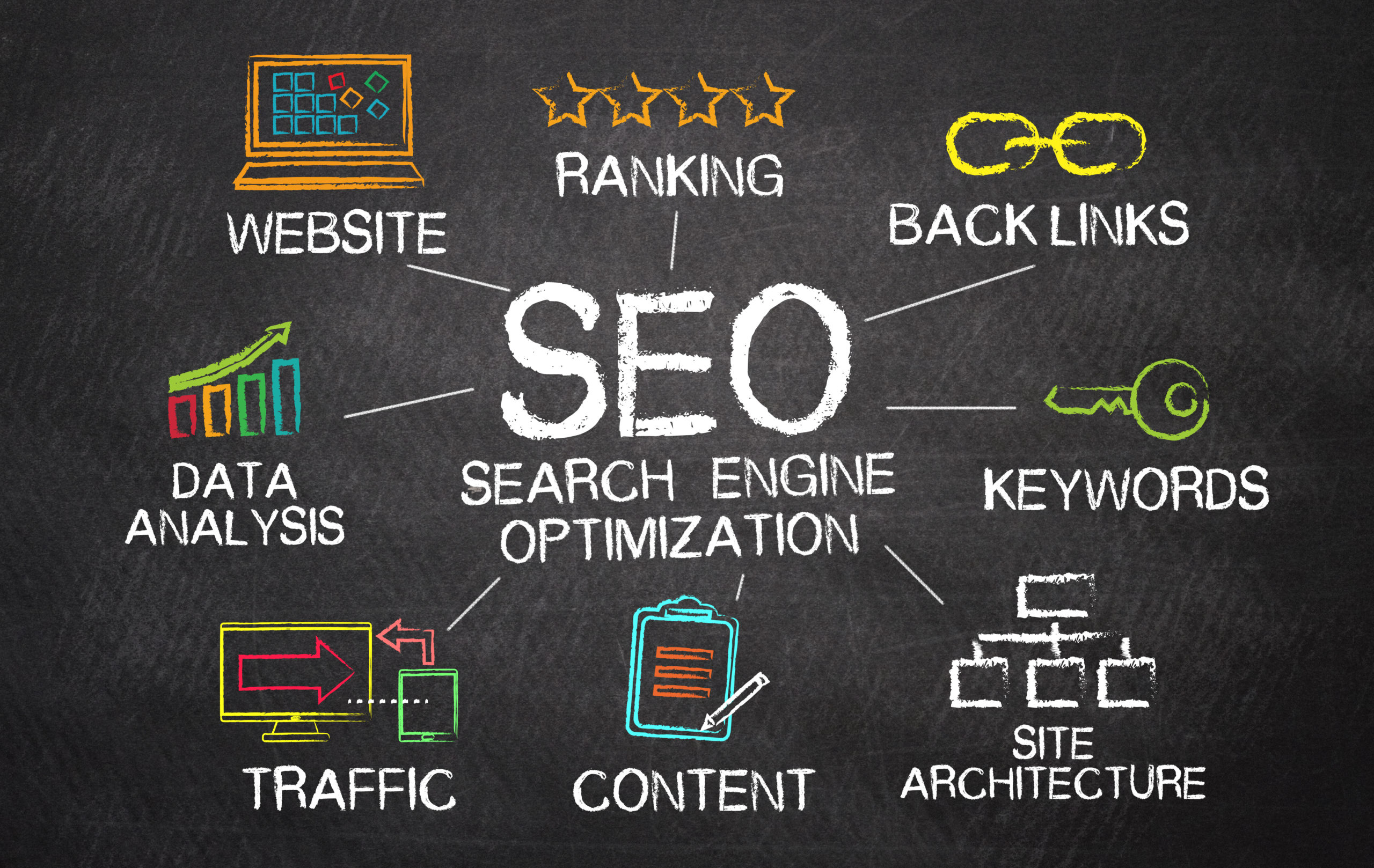 Search Engine Optimization + Your Company: Why It Matters - Lure Creative